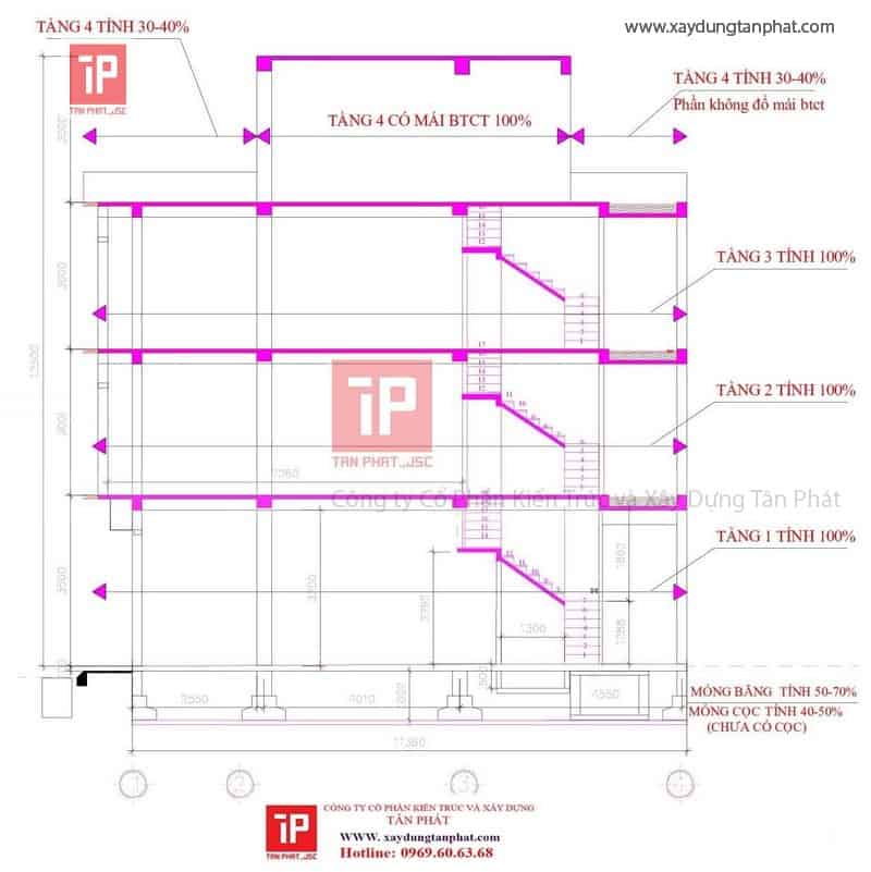 cách tính diện tích xây nahf trọn gói của Tân Phát