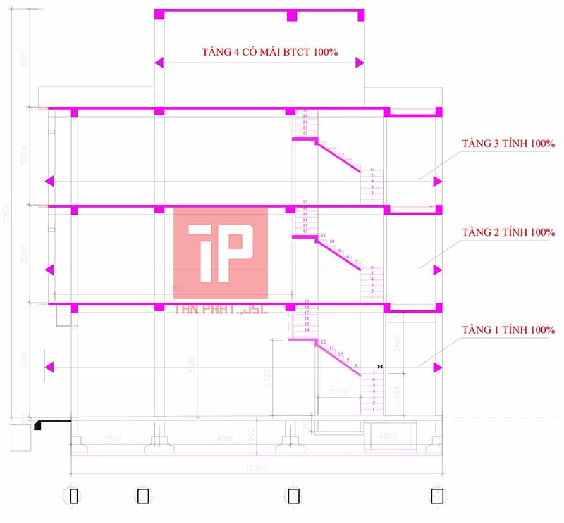 Cách tính diện tích xây nhà trọn gói