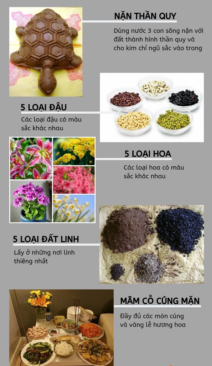 lễ hang long mạch